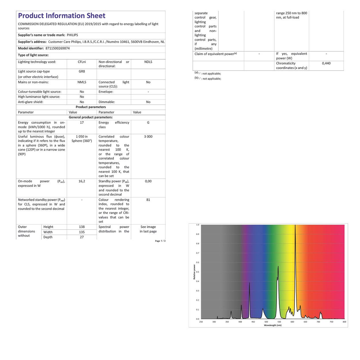 Philips 2D CFL 26W Bulb
