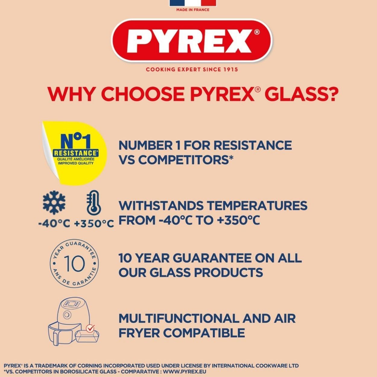 Pyrex Kitchen Lab 500ml Measure & Mix