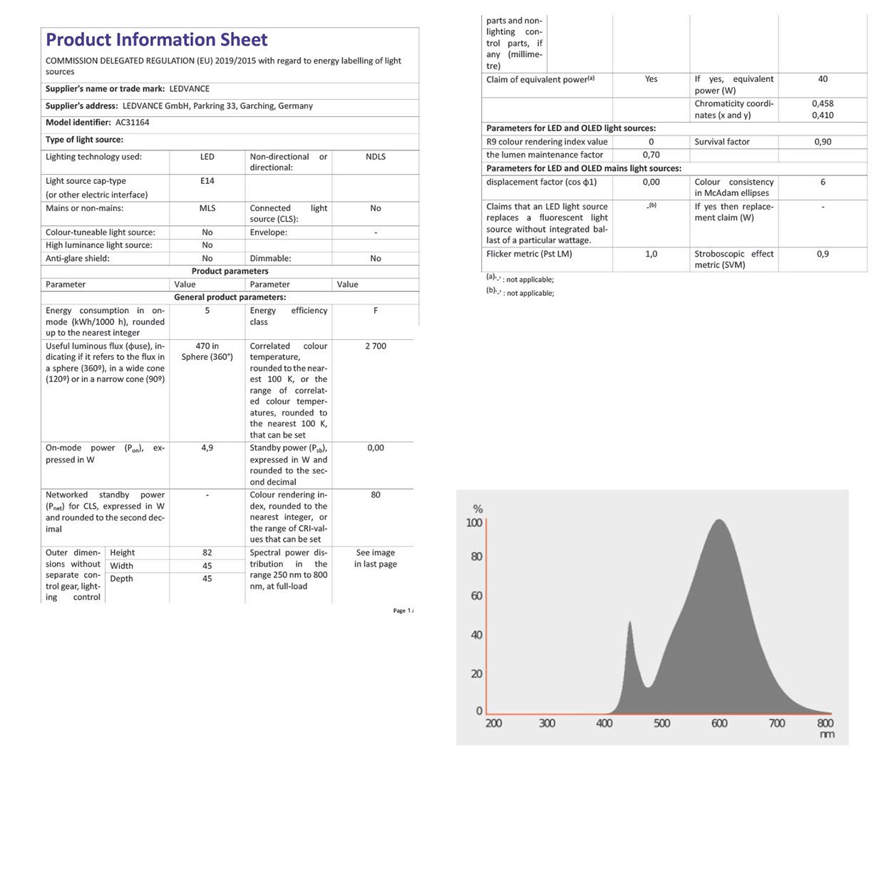 Osram 6W  E14 Led Golf Ball Frosted Warm White Bulb