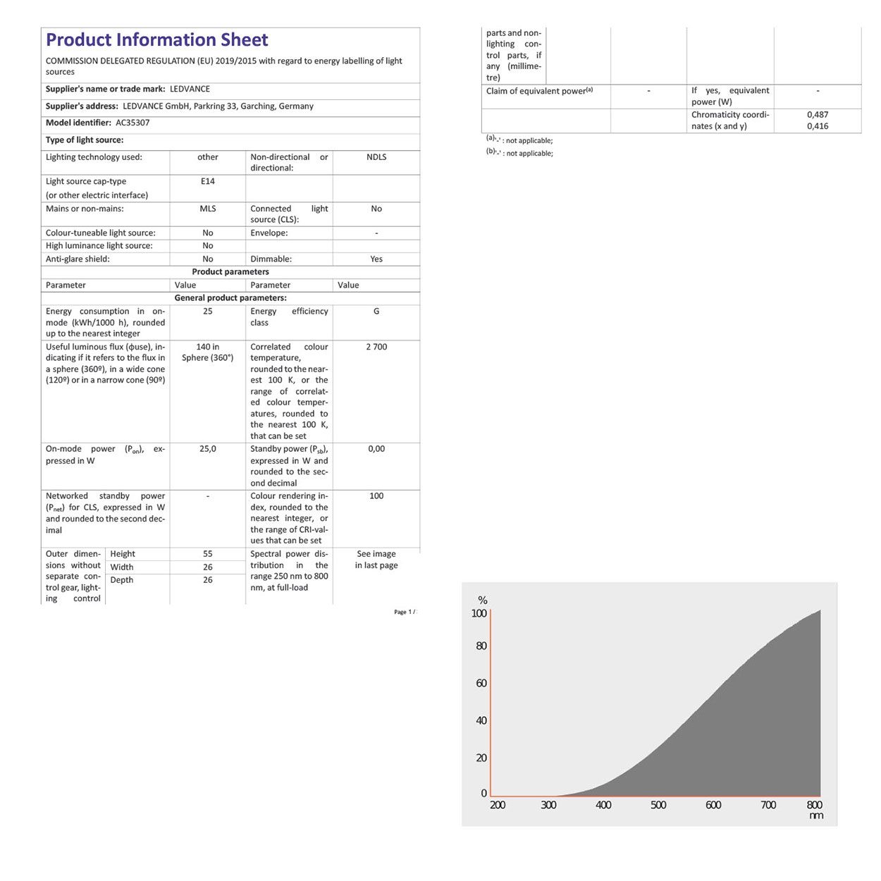 Osram 25W E14 Incandescent Tubular Appliance Clear Bulb