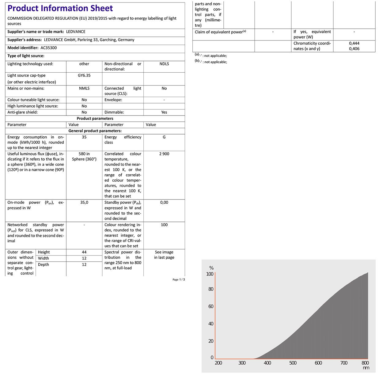 Osram 35W 6.35 Capsule Twin Blister Bulb