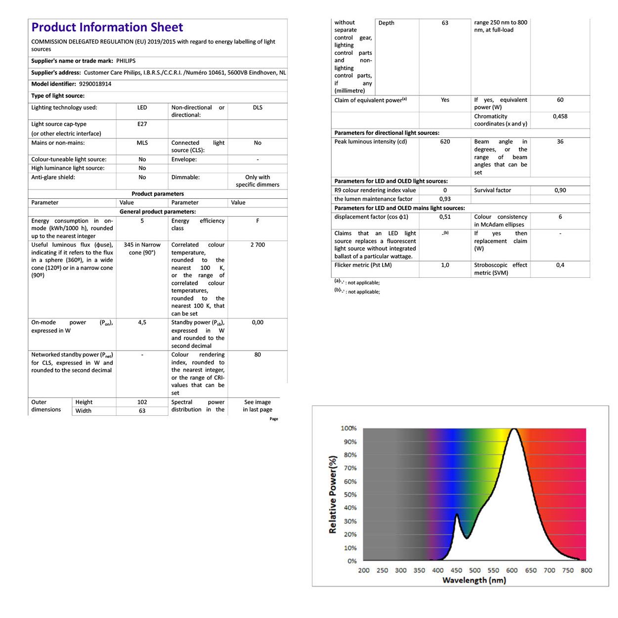 Philips Reflecter R63 6W E27 Bulb