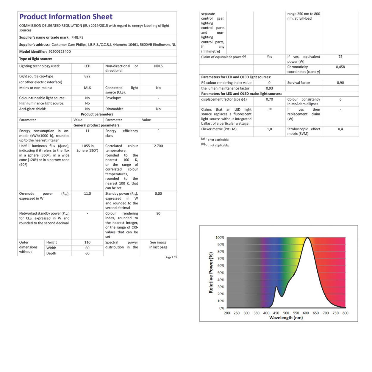 Philips LED 11W/75W BC(B22) Bulb