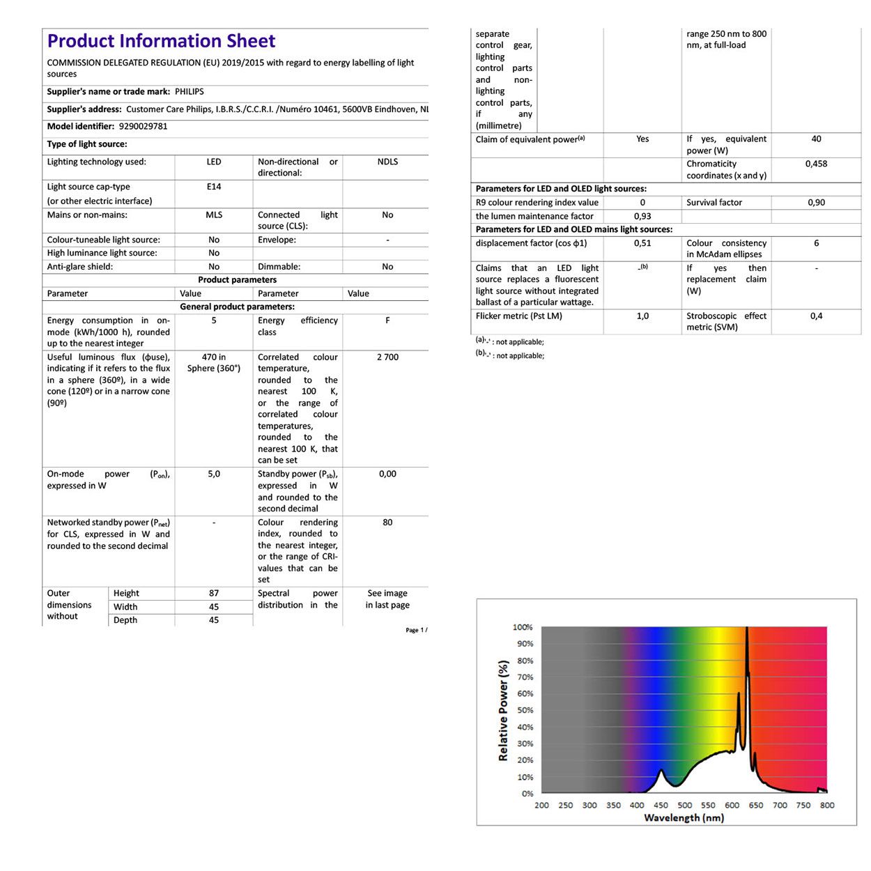 Philips LED 6W/40W SES(E14) Bulb