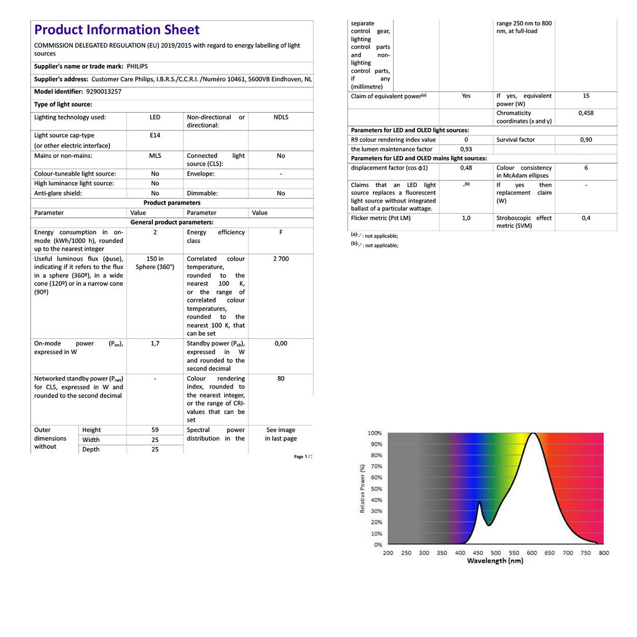 Philips LED 1.7 T25 SES(E14)  Bulb