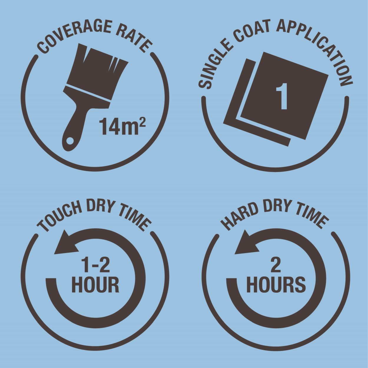 Rust-Oleum Furniture Lacquer Clear Matt Finish 750ml