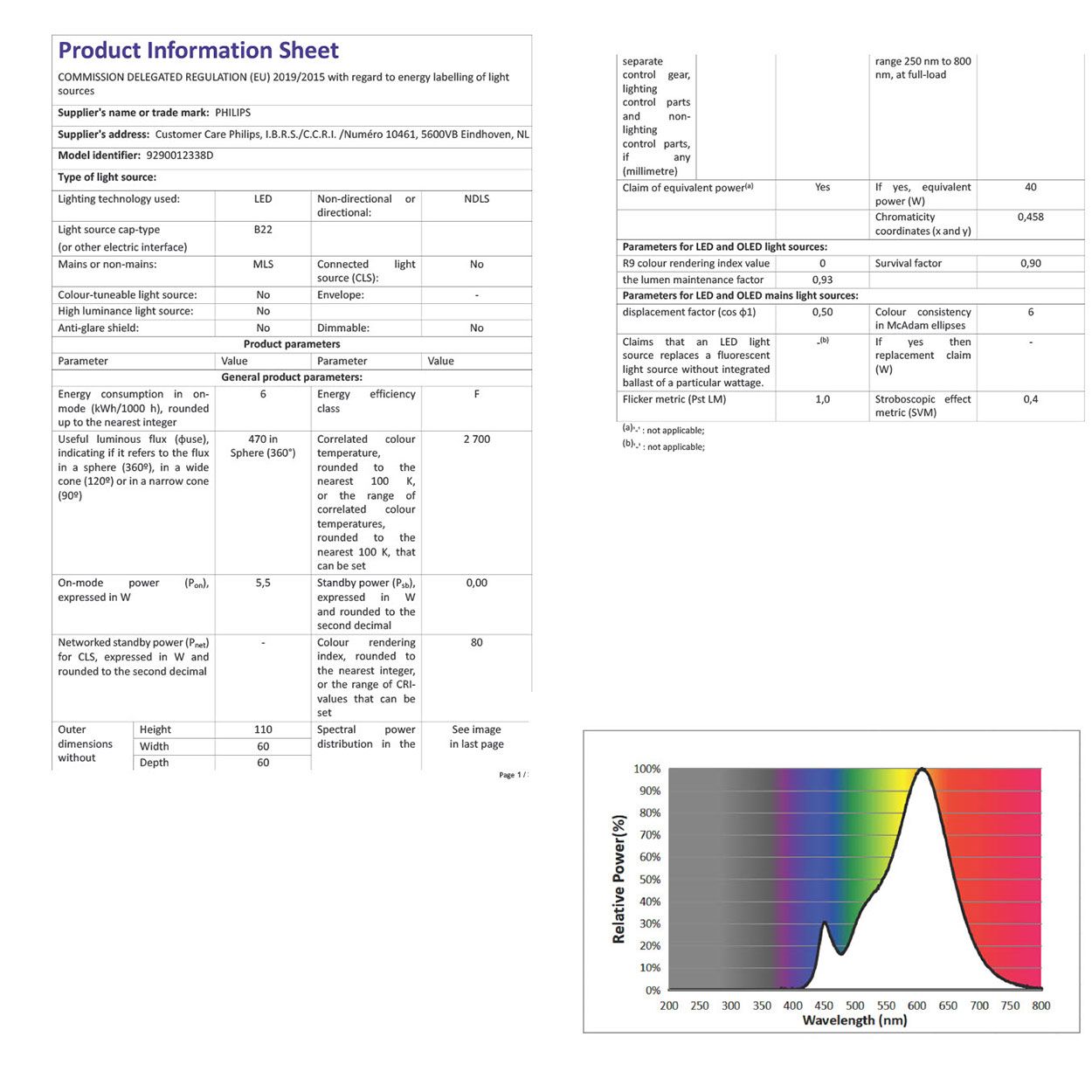 Philips LED A60 5.5W (40W) B22 Bulb Warm White Frosted