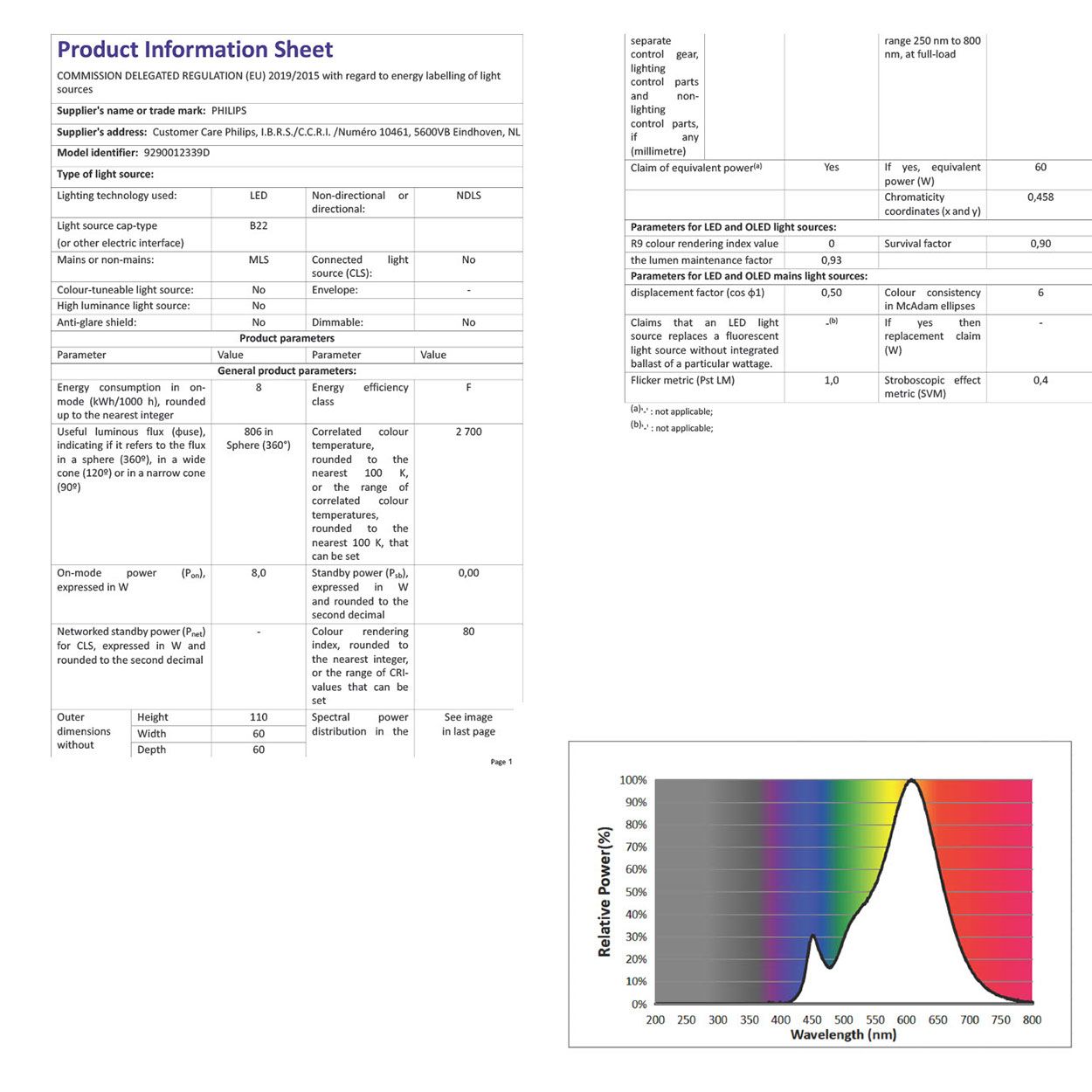 Philips LED A60 8W (60W) B22 Bulb Warm White Frosted