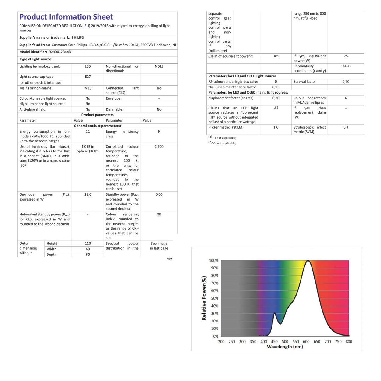 Philips LED A60 11W (75W) E27 Bulb Warm White Frosted