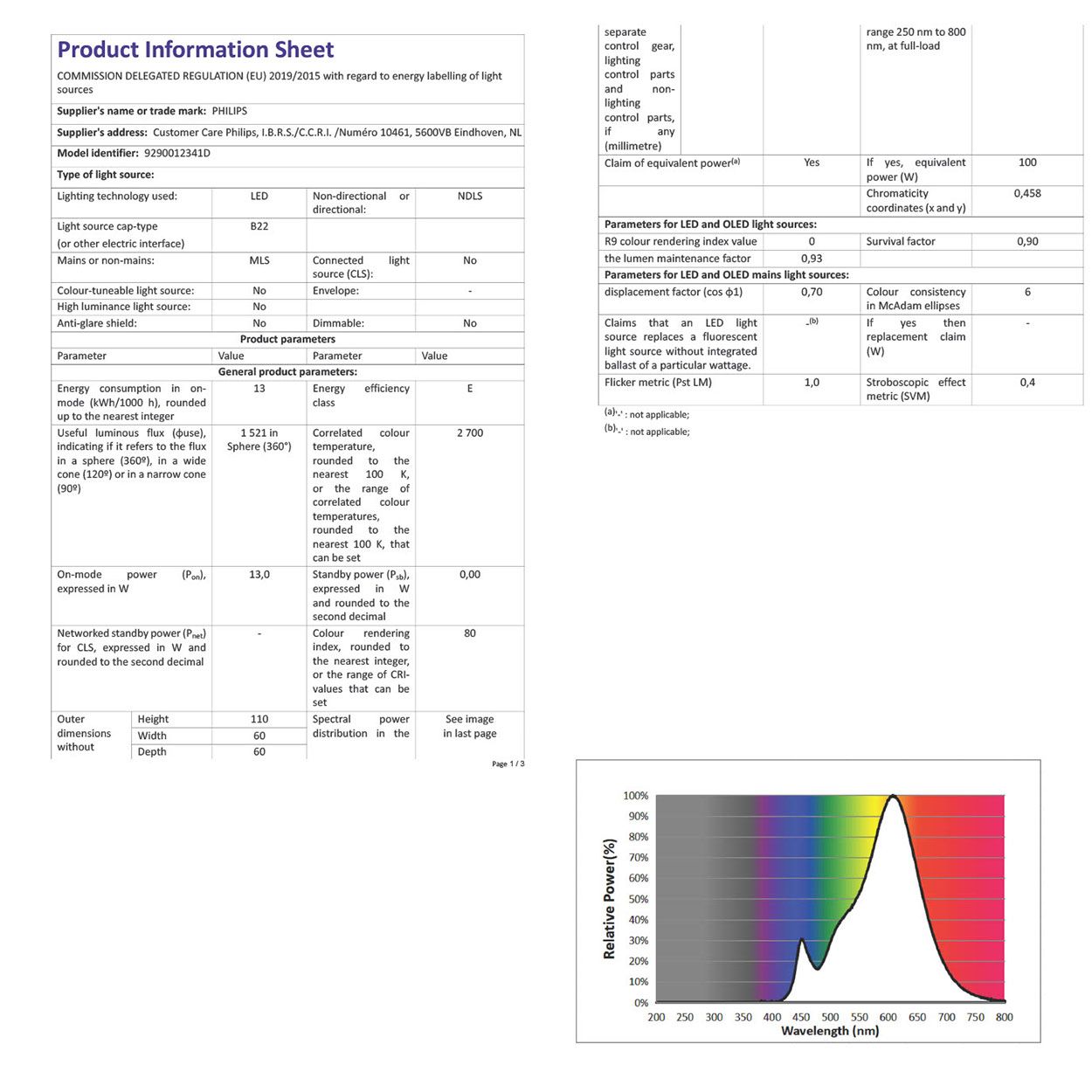 Philips LED A60 13W (100W) B22 Bulb Warm White Frosted