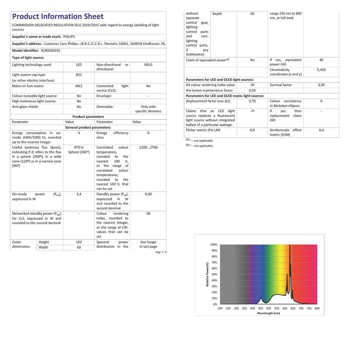 Philips LED 40W A60 B22 Warm White