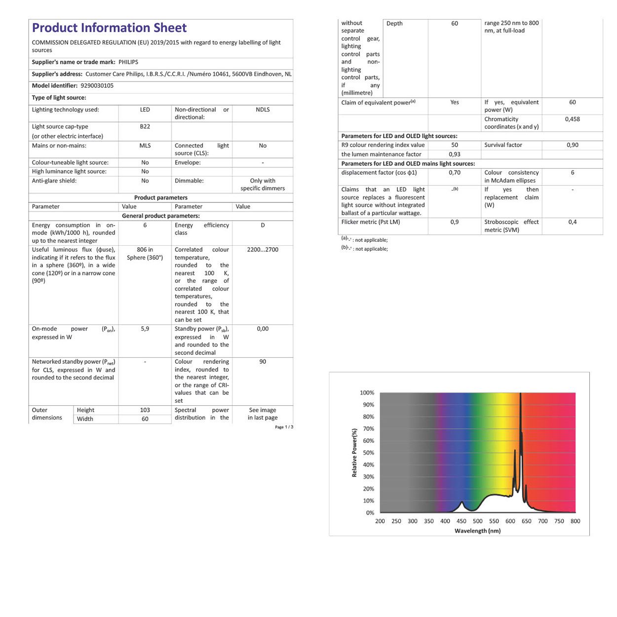 Philips LED 60W A60 B22 Warm White