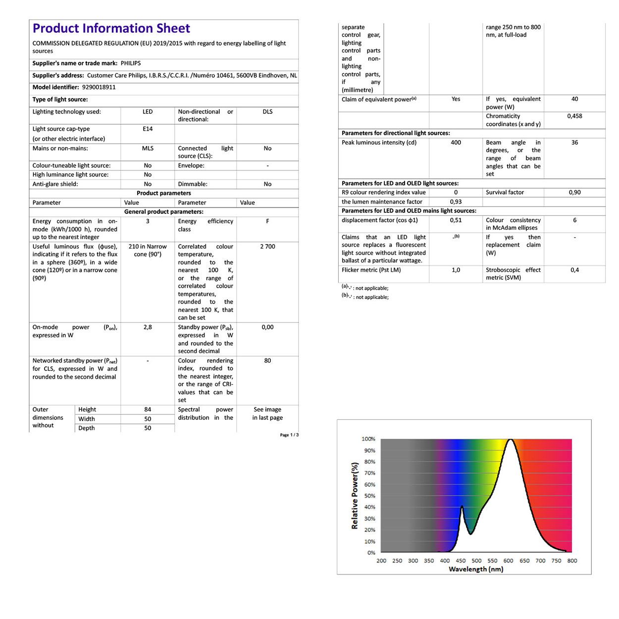 Philips LED 40W E14 Warm White R50 Non Dimmable