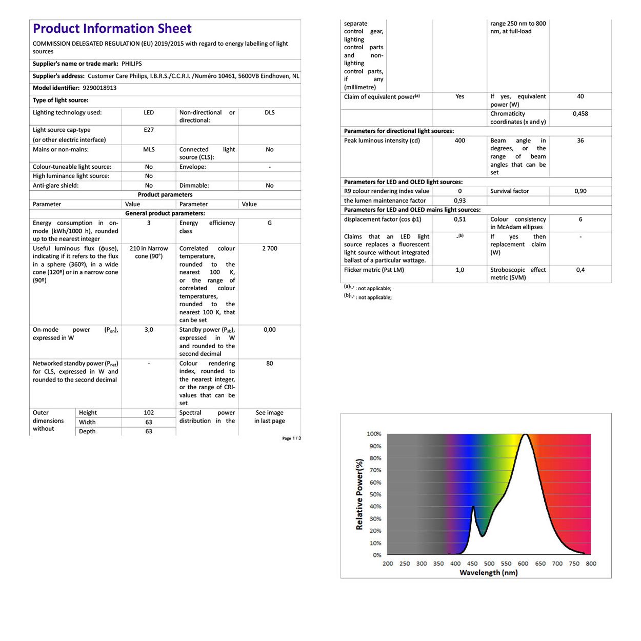 Philips LED 40W E27 Warm White R63 Non Dimmable