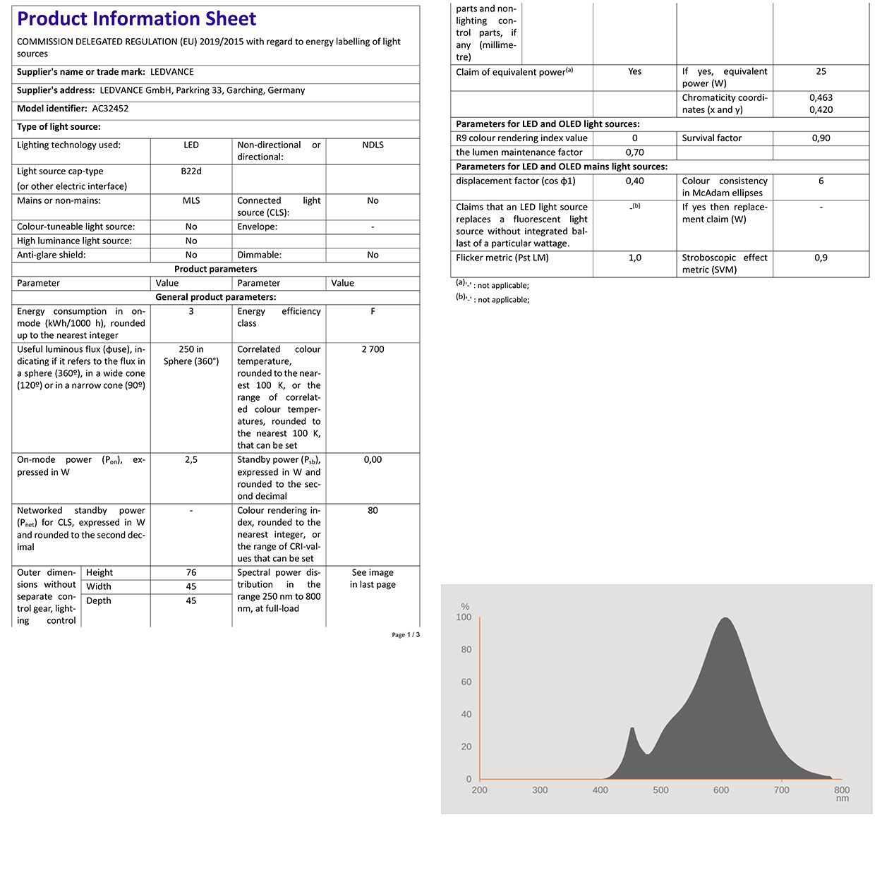 Osram 2.8w B22 LED Golf Ball Filament Bulb