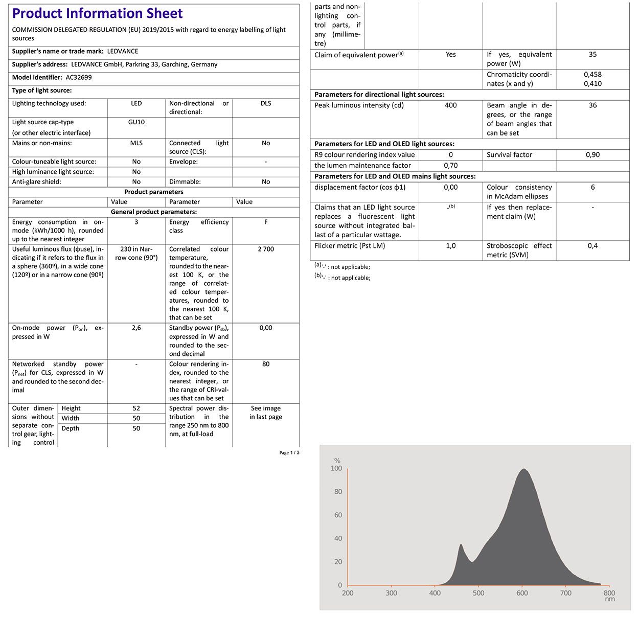 Osram 2.6w GU10 PAR16 LED 36 Bulb