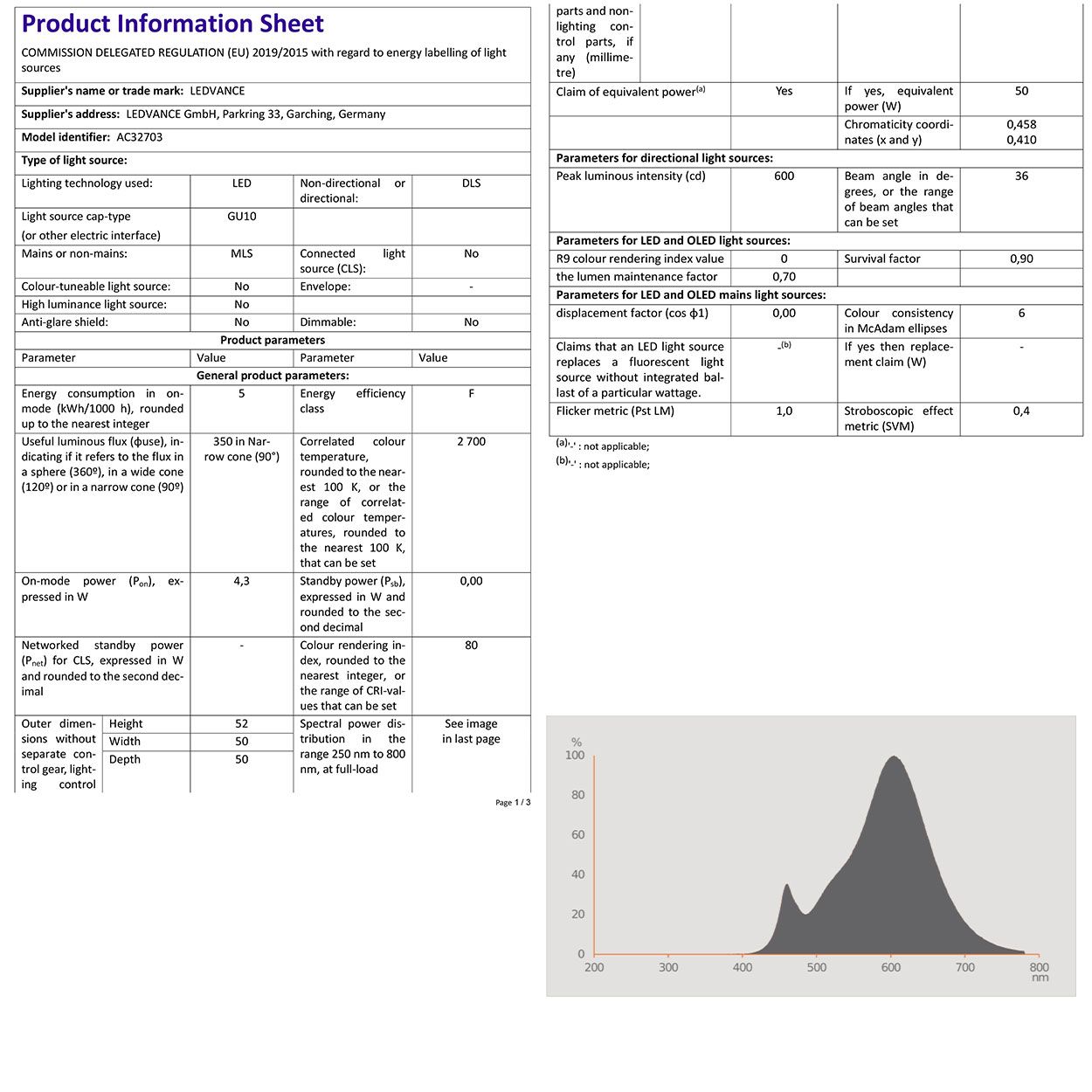 Osram 4.3w GU10 PAR16 LED 36 Bulb