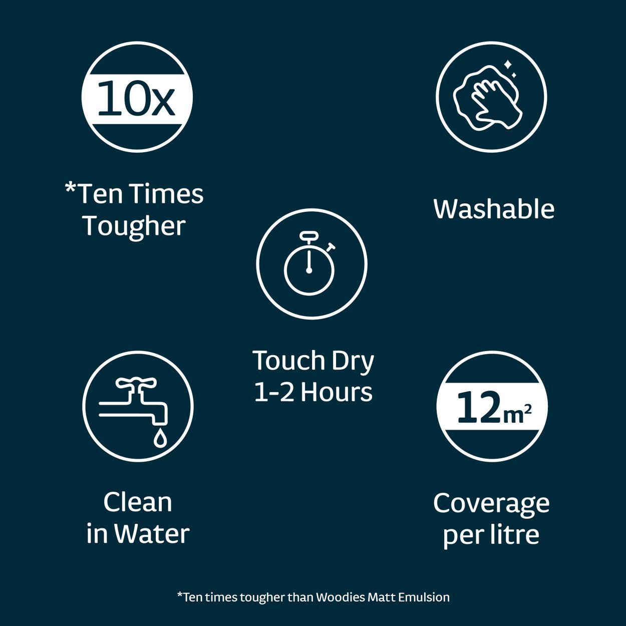 Woodie's Washable Matt Moonlit Bay  2.5Ltr
