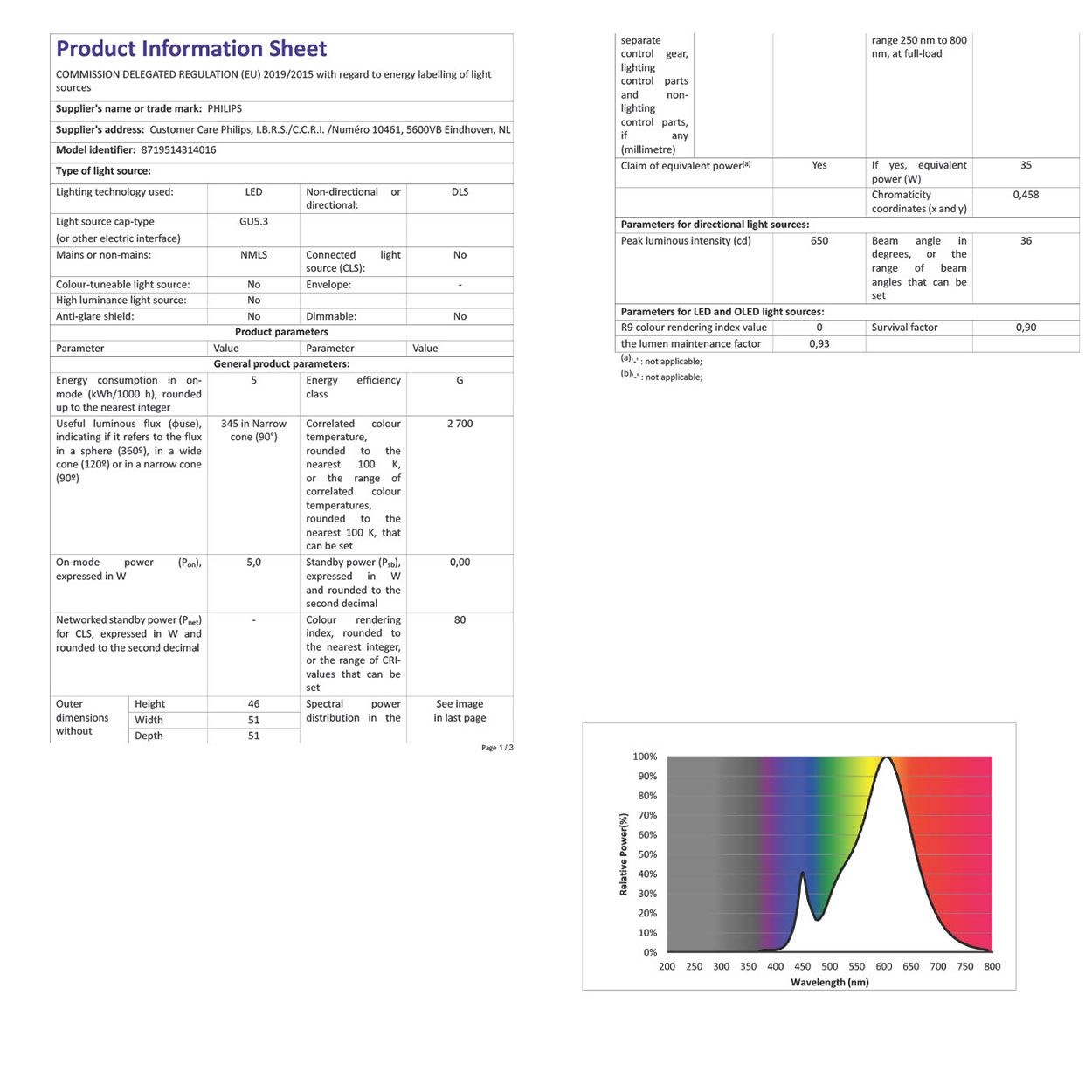 Philips Led 35W Non Dimmable Spot