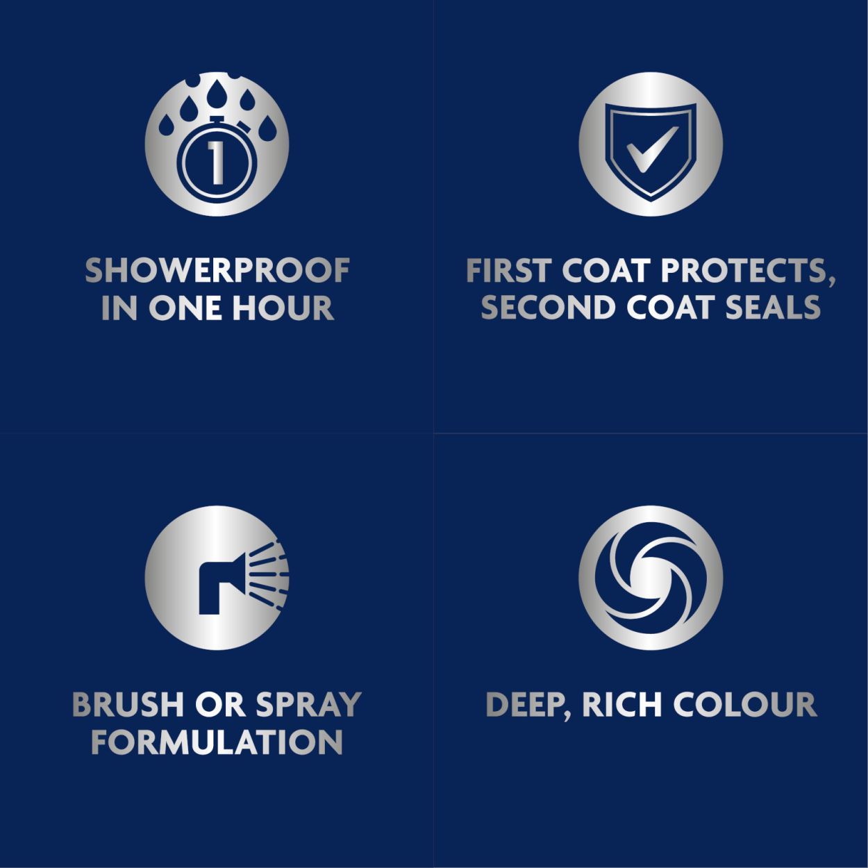 Ronseal Fence Life Plus Midnight Blue 5L