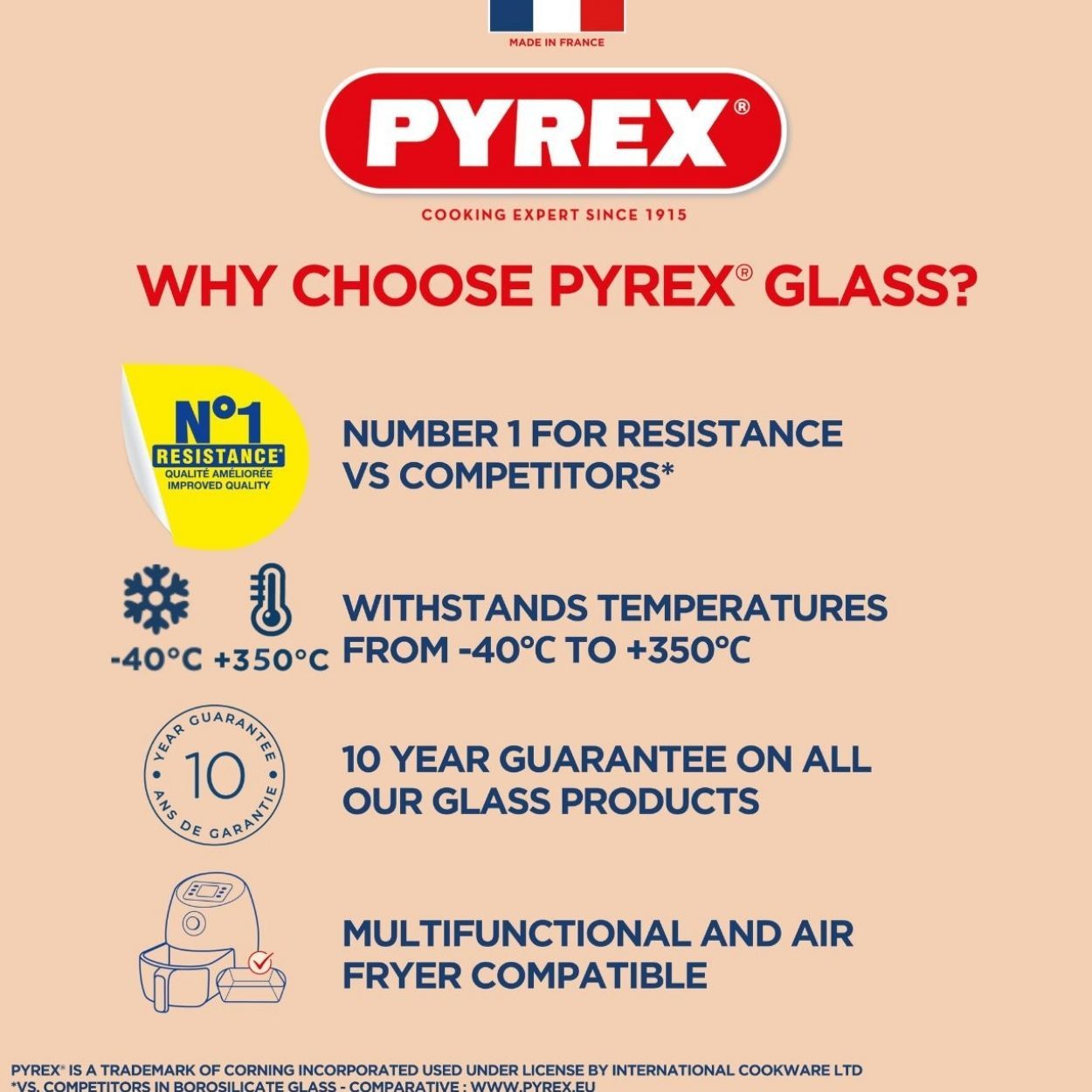 Pyrex Cake Dish