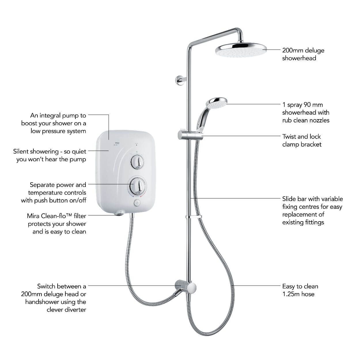 Mira Elite Se 9.8Kw Dual Outlet Pumped Electric