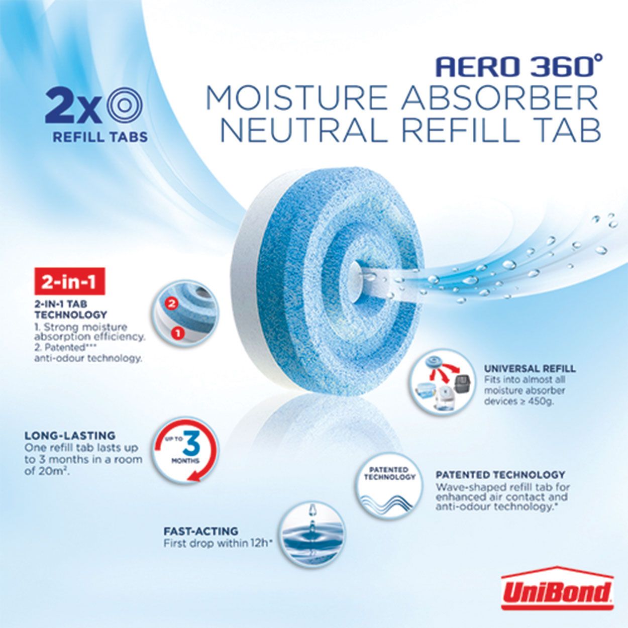 UniBond Aero 360 Neutral Refills x2