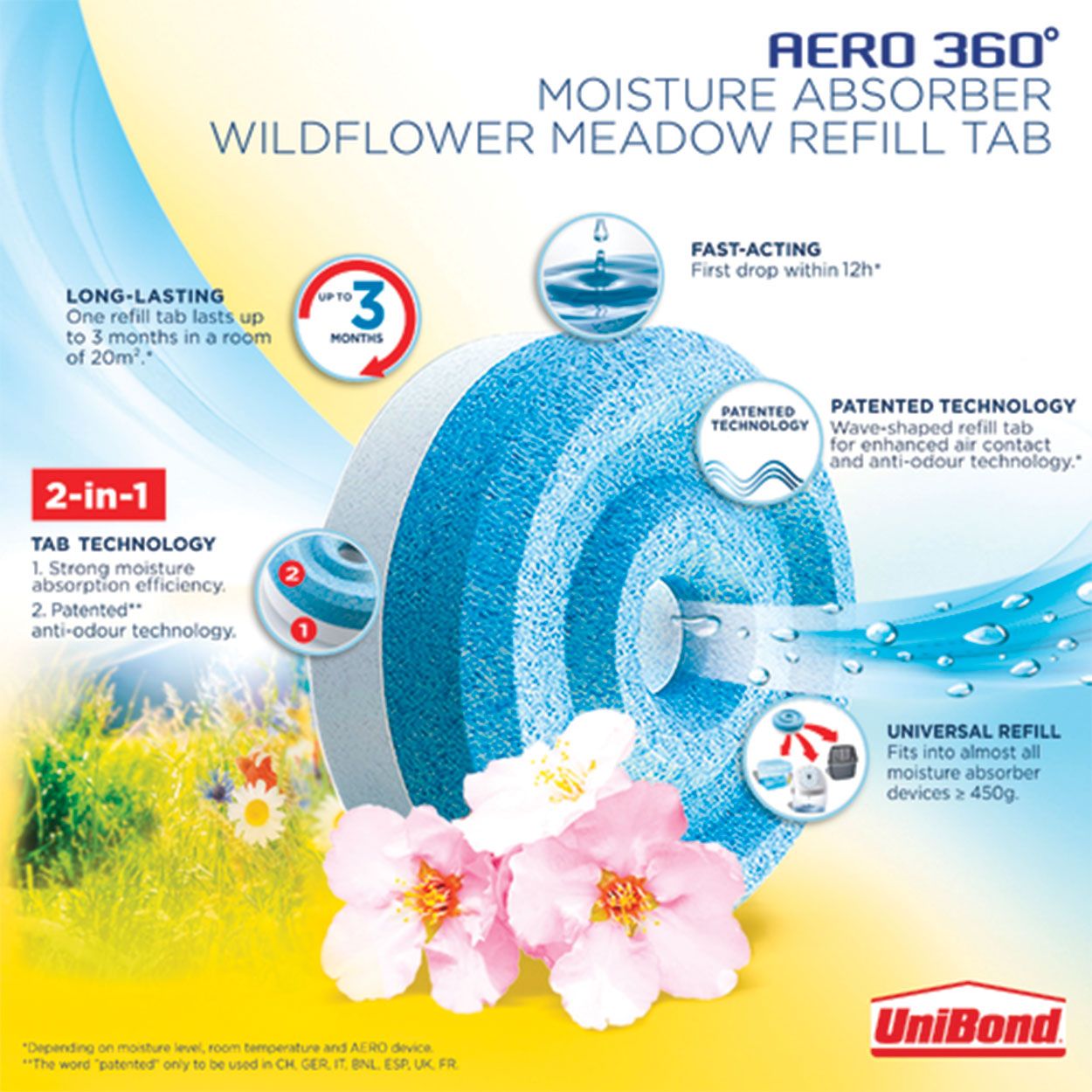 UniBond Aero 360 Wildflower Meadow Refills x2