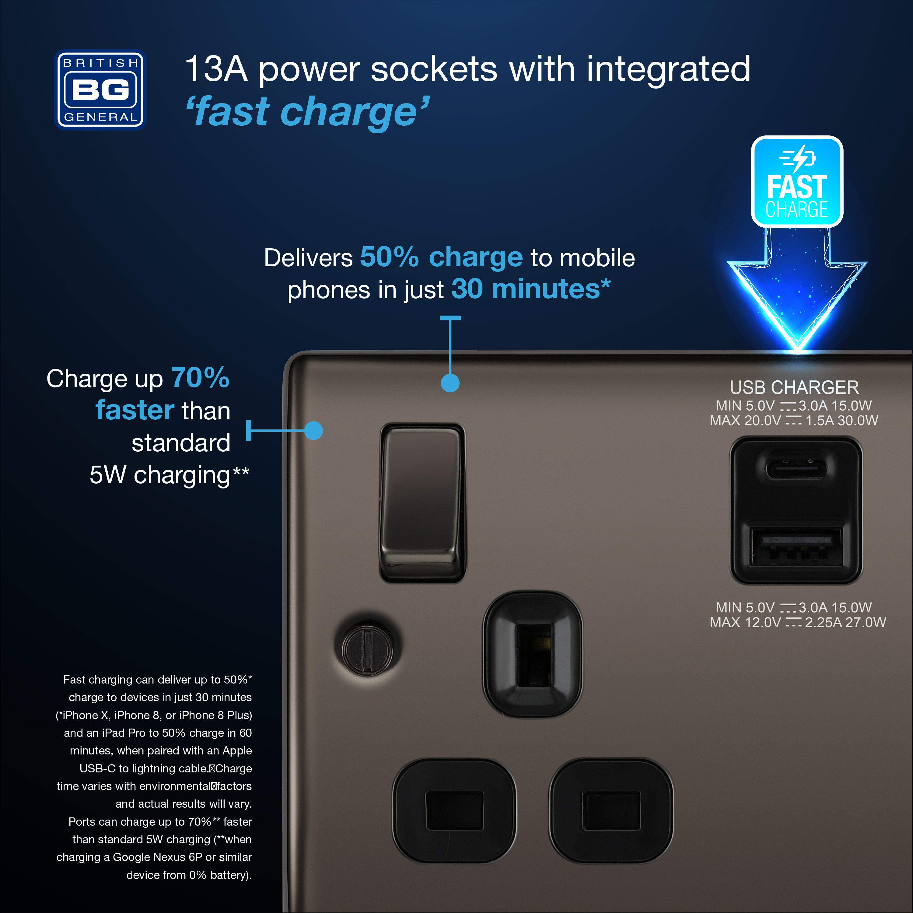BG Nexus Polished Chrome 13A Double Socket with USB A + C