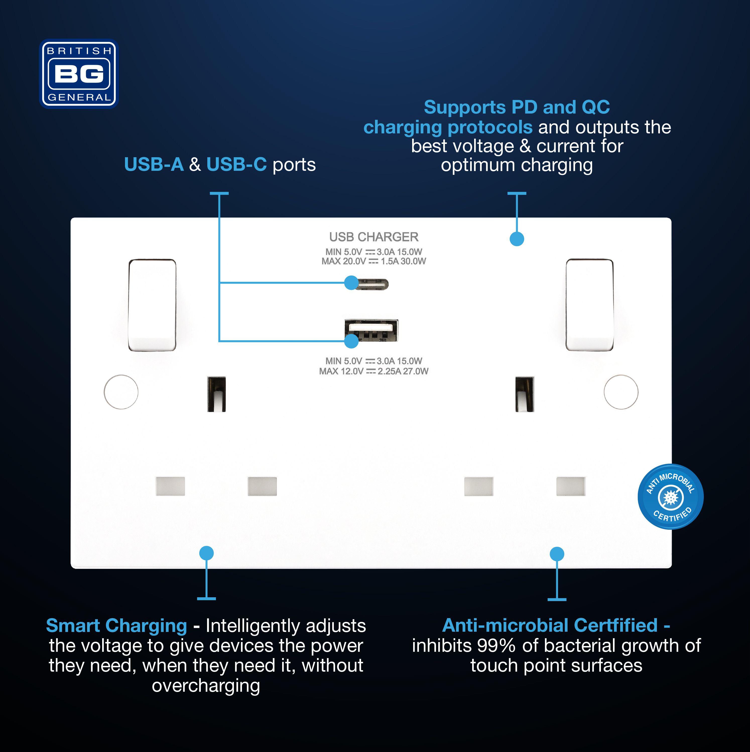 BG Square Edge 13A Double Switched Socket with USB A + C