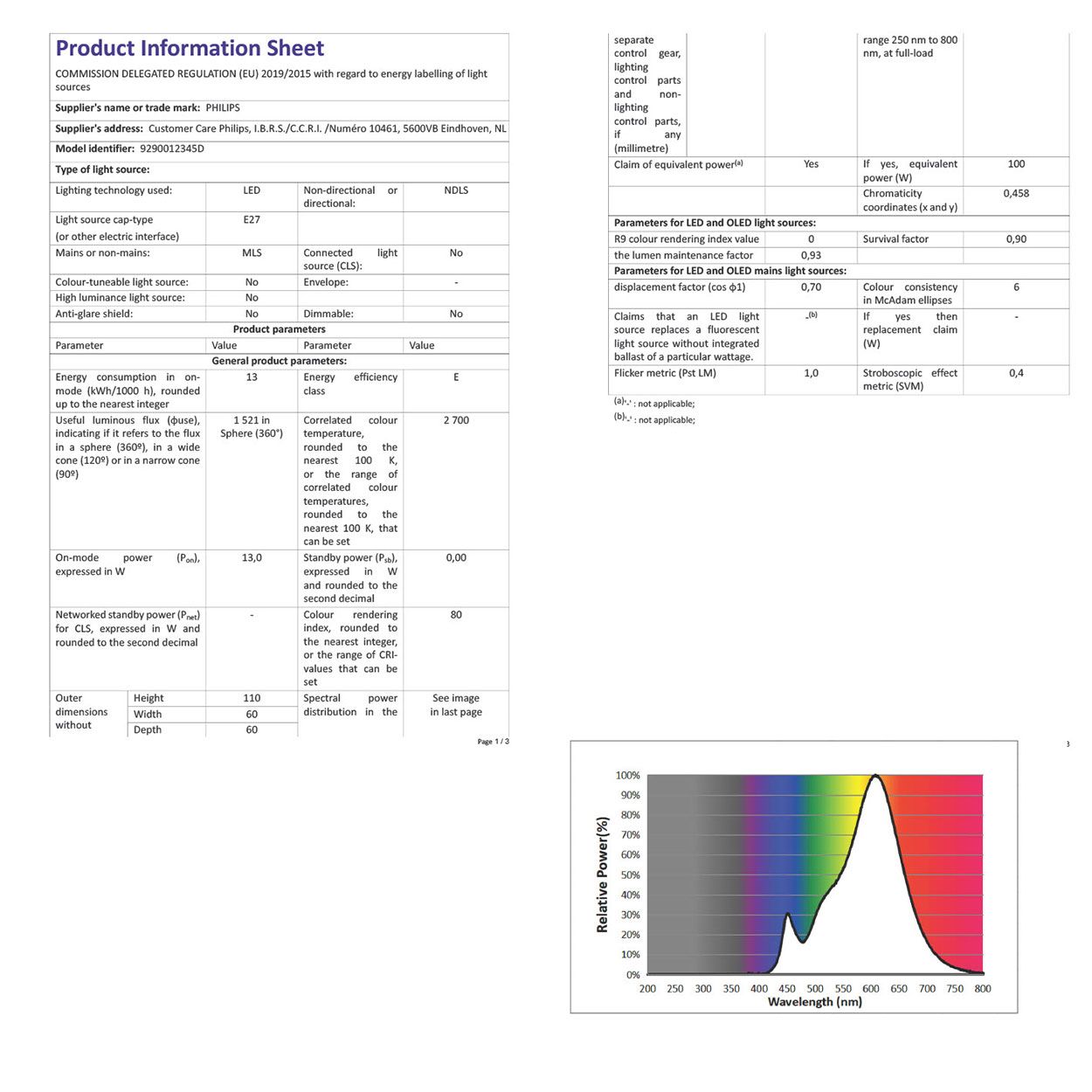 Philips Led A60 100W Es Fr Nd