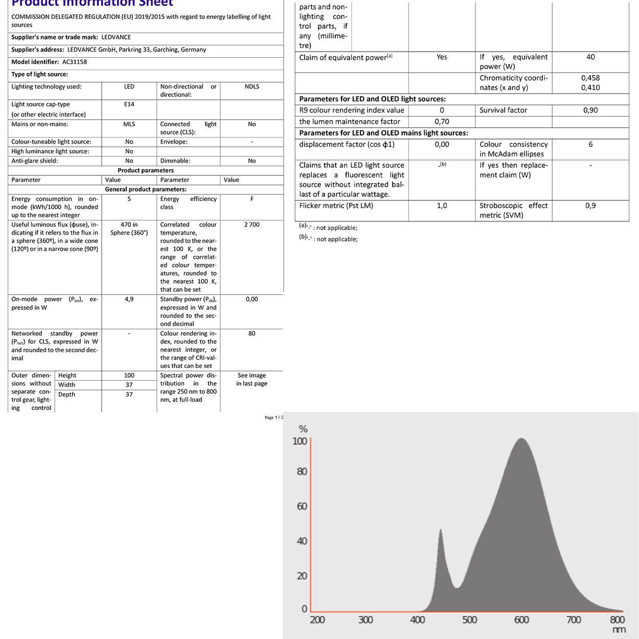 Osram LED 5.5W(40w) E14 Candle Lightbulb