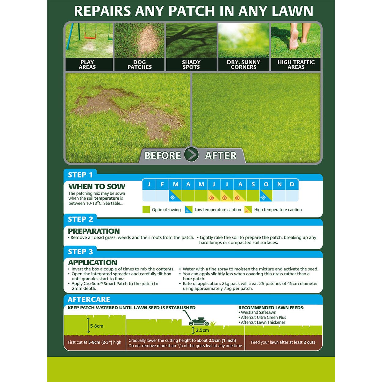 Gro-Sure Smart Patch Repair Spreader Box