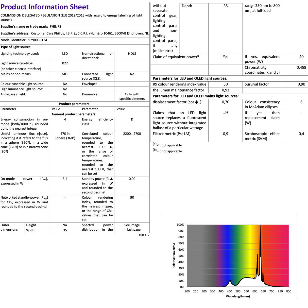 Led Classic 40W B35 E14 Ww Cl D Srt4