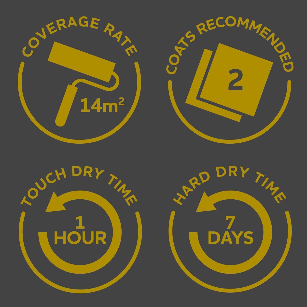 Rust-Oleum Kitchen Cupboard Paint Cotton 750Ml