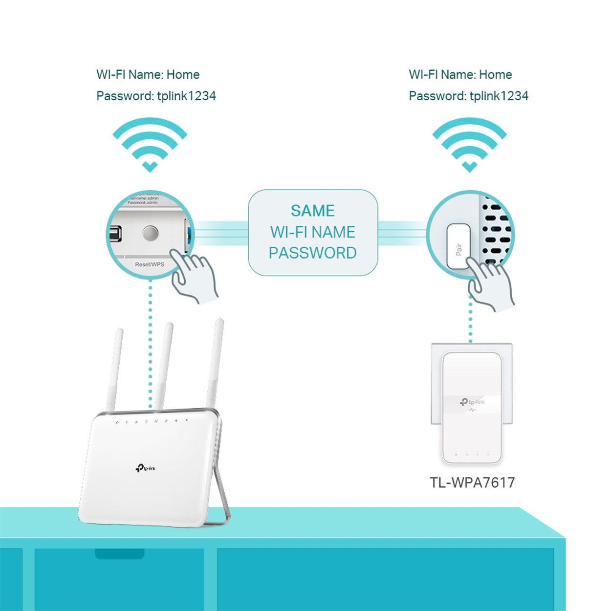 Tp Link Av1000 Gigabit Powerline Wi-Fi Extender