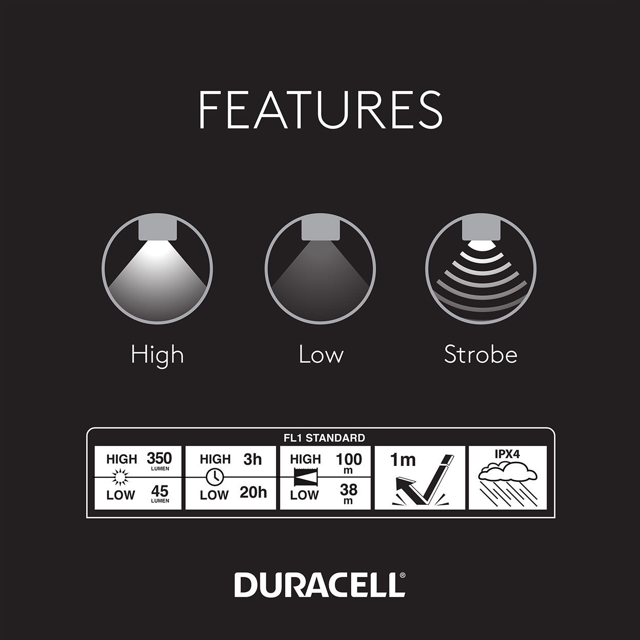 Duracell 350 Lumen Focusing Flashlight