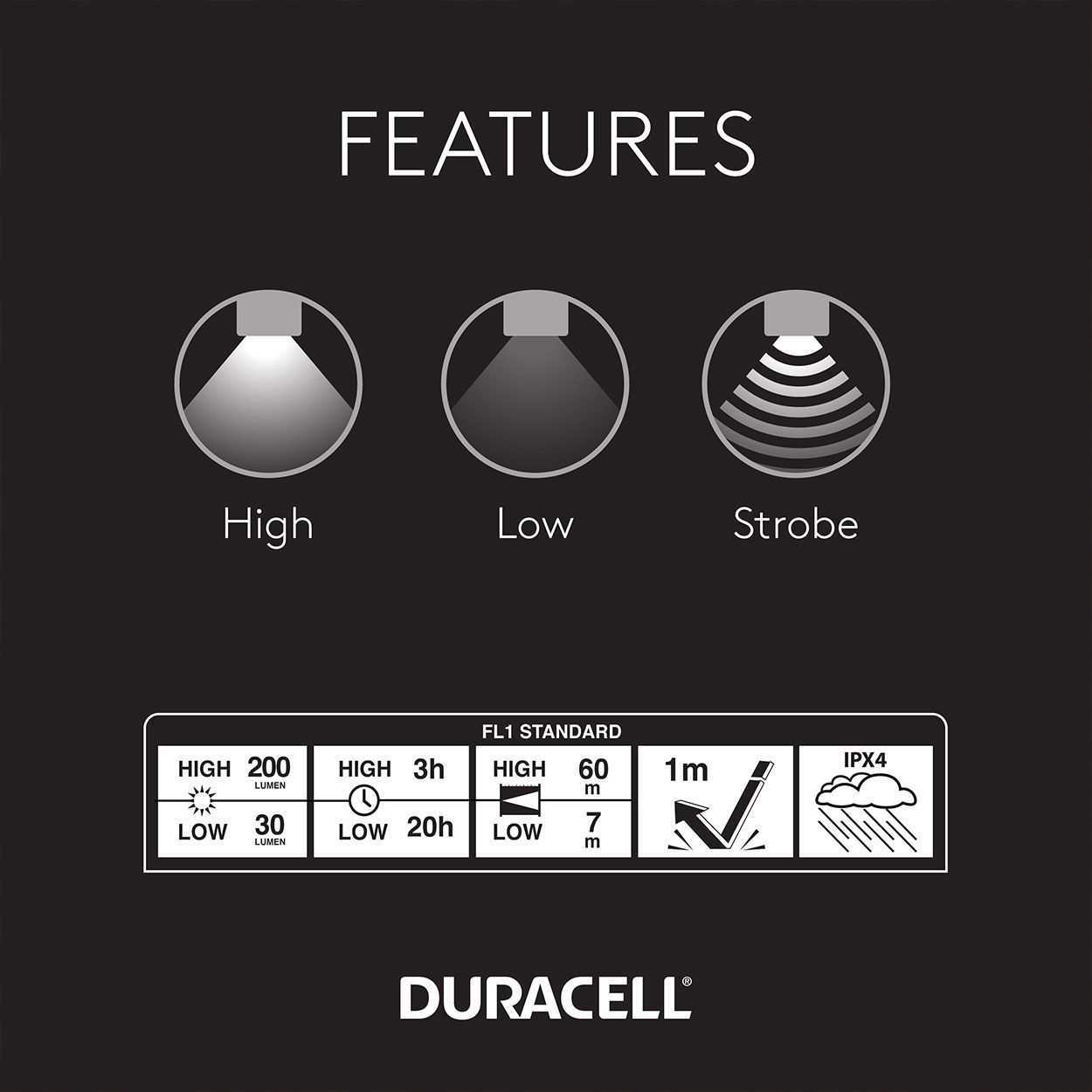 Duracell 200 Lumen Headlamp