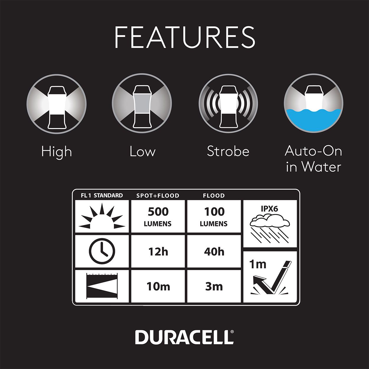 Duracell 500 Lumen Lantern