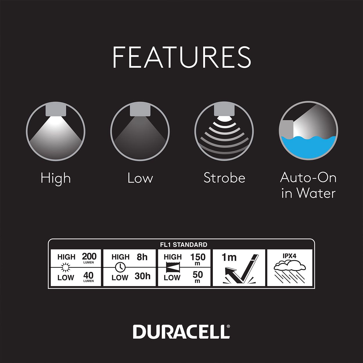 Duracell 200 Lumen Floating Flashlight
