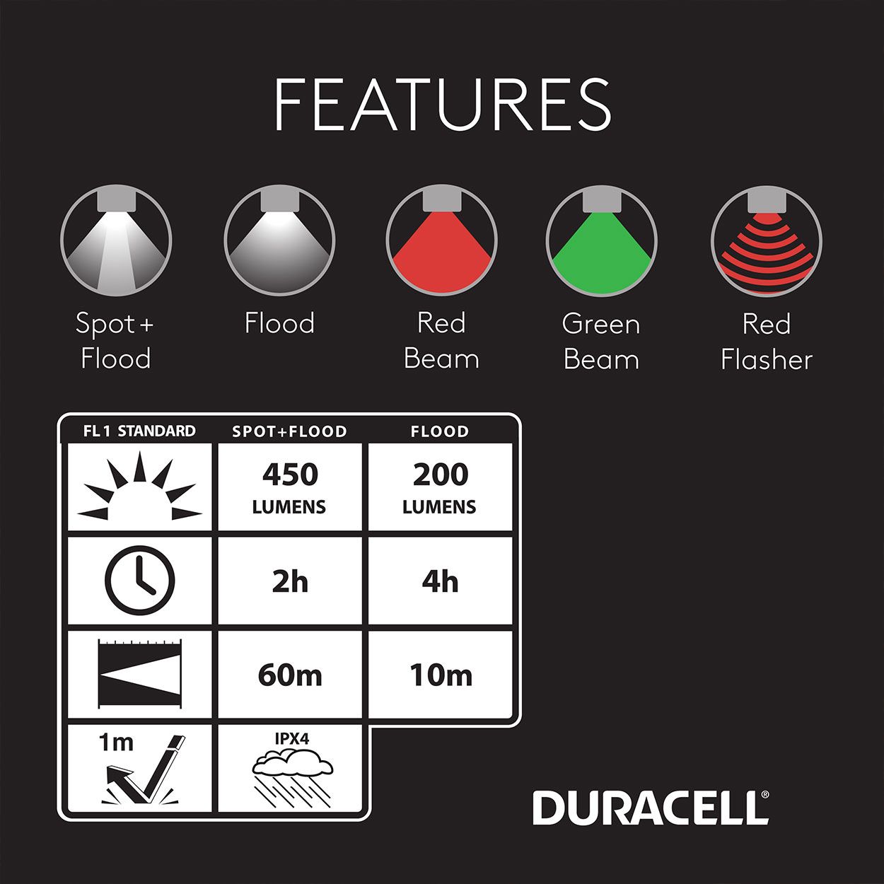 Duracell 450 Lumen Headlamp