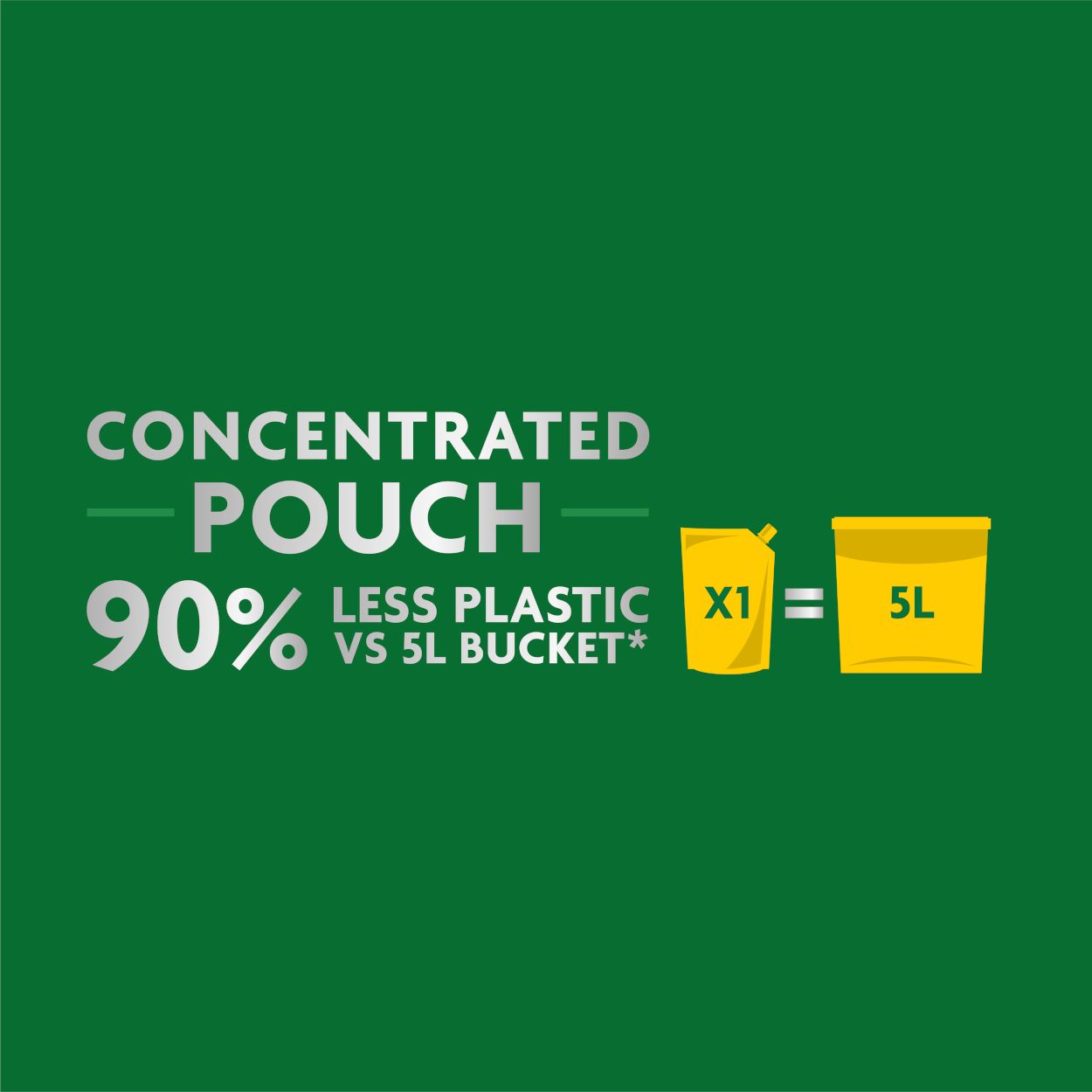 Ronseal One Coat Shed & Fence Protector Refill Pouch Dark Oak 950Ml