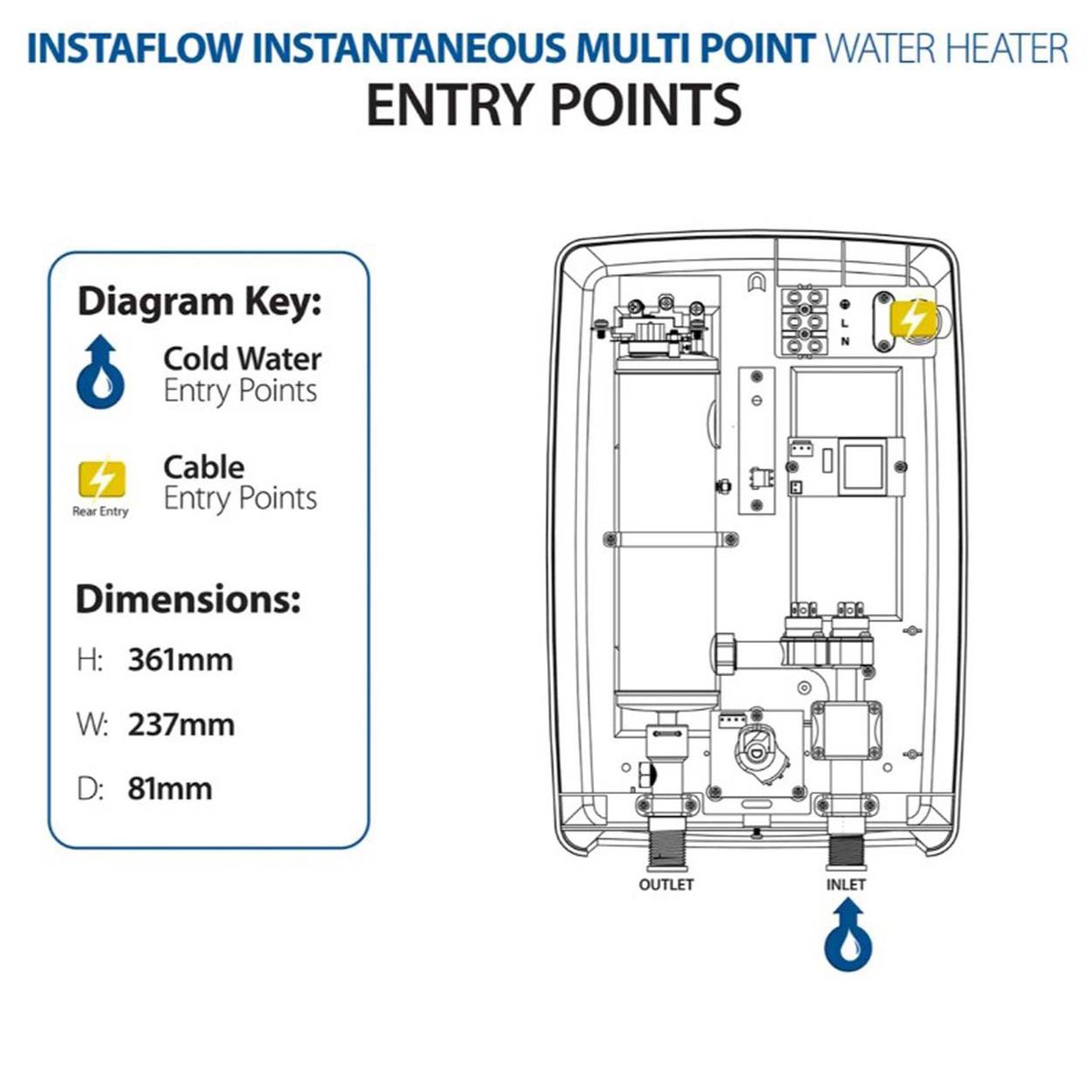 Triton Instantaneous Water Heater Multi Point 10.1Kw