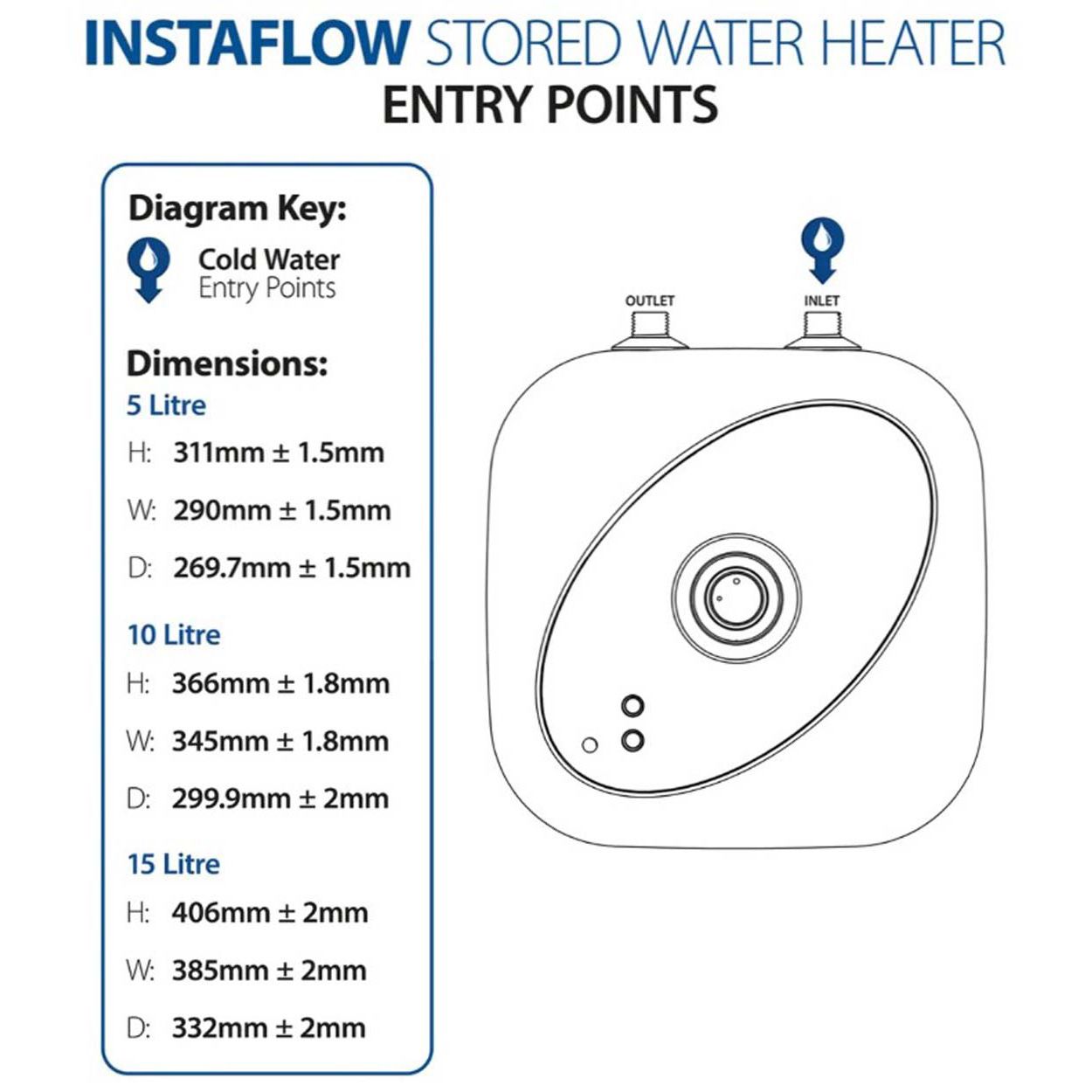 Triton Stored Water Heater - 1.5Kw - 5L