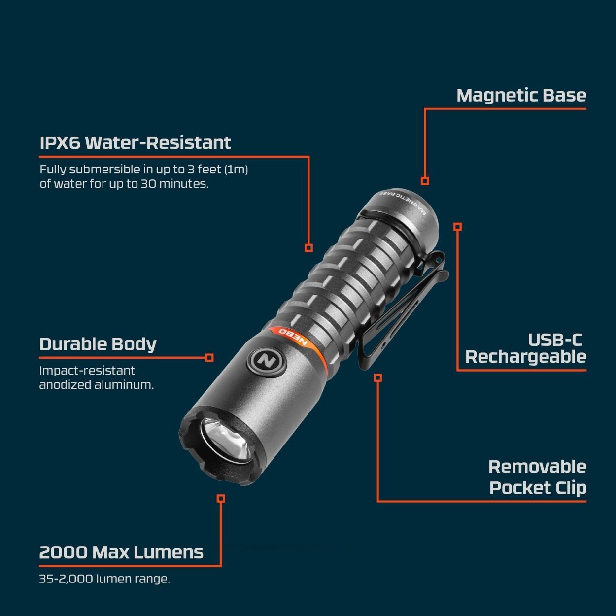 Nebo Torchy 2K USB-C Rechargeable Torch