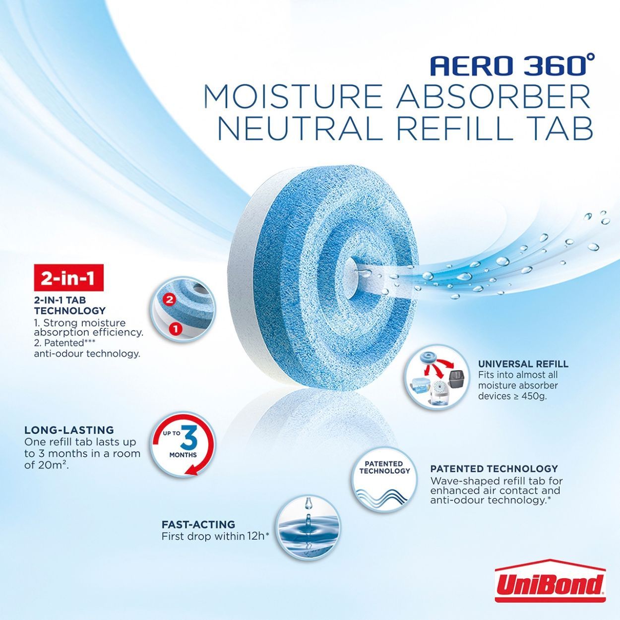 Unibond Aero 360 Neutral Freshness Ref, 4-Pack