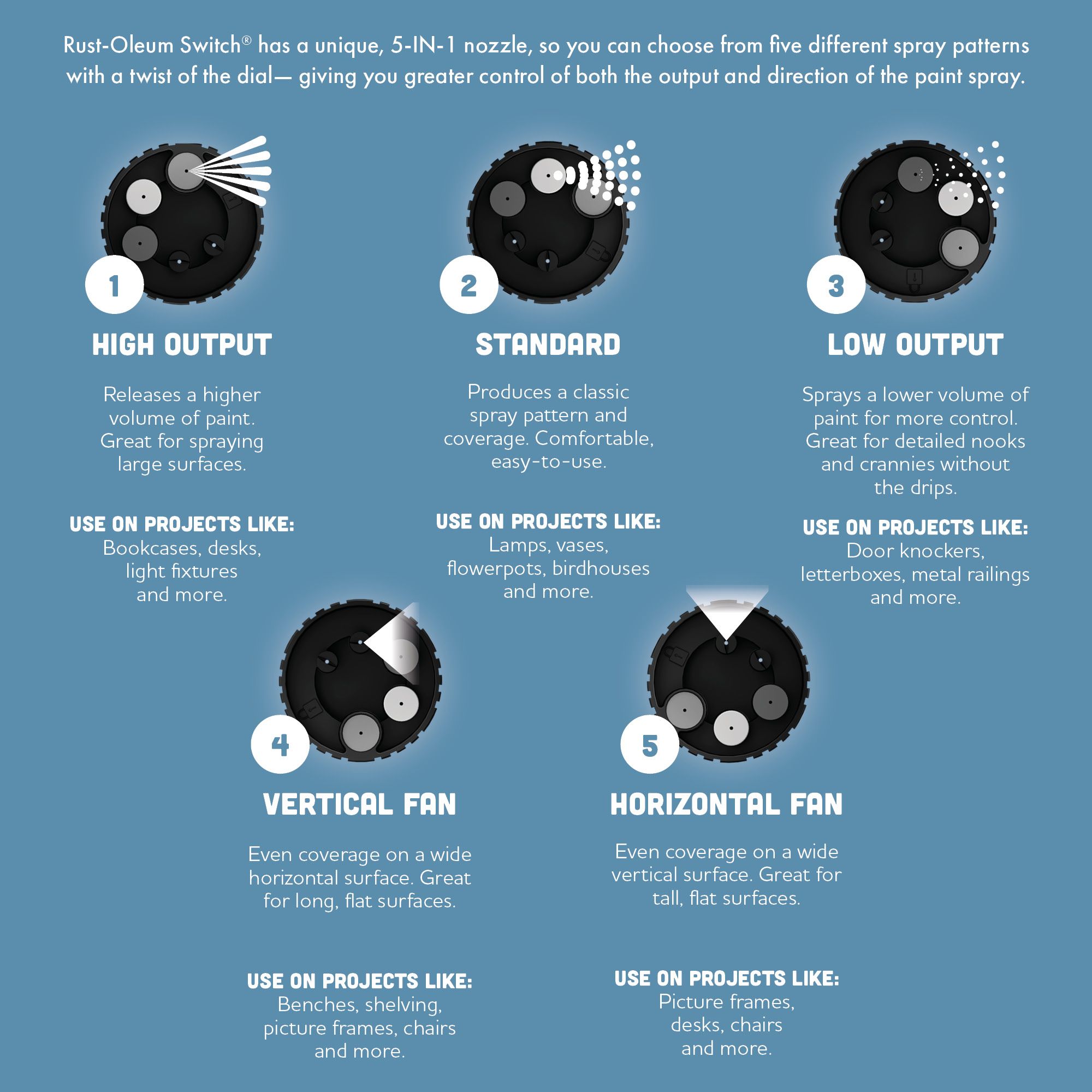 Rust-Oleum Switch 5-in-1 Multi-Surface Spray Paint Citrus Orange Gloss 400ml