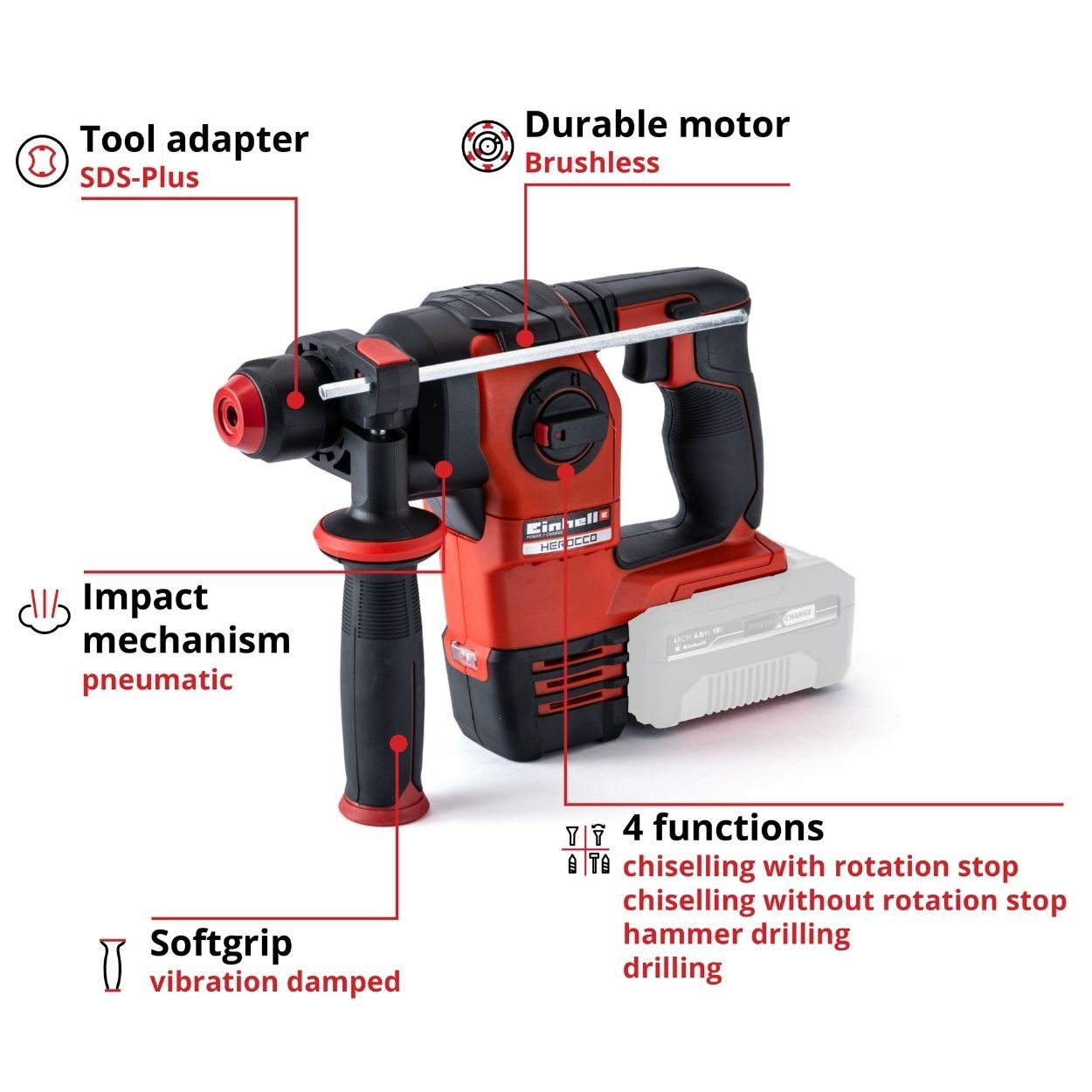 Einhell 18V Rotary Hammer Bare Unit