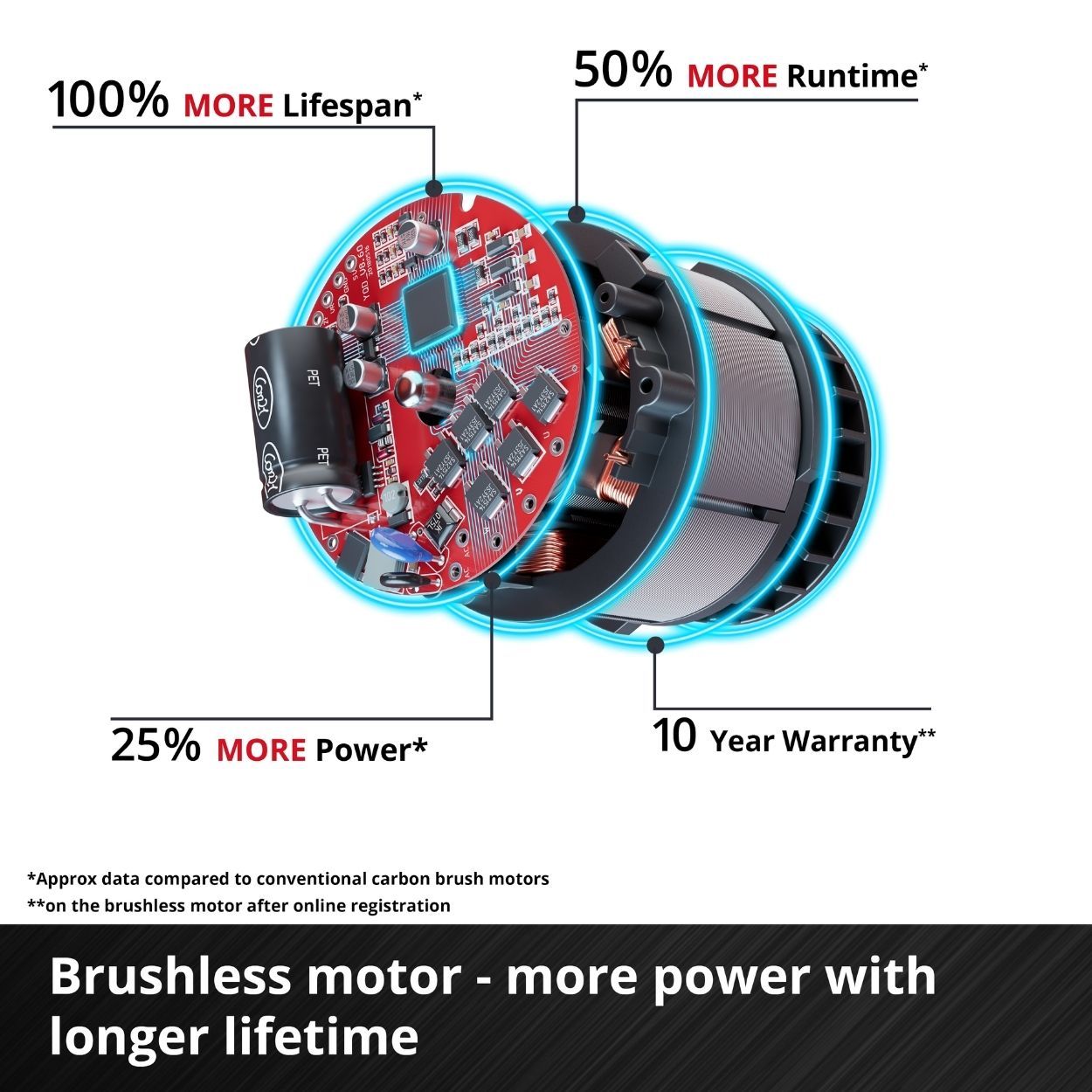 Einhell 18V Rotary Hammer Bare Unit