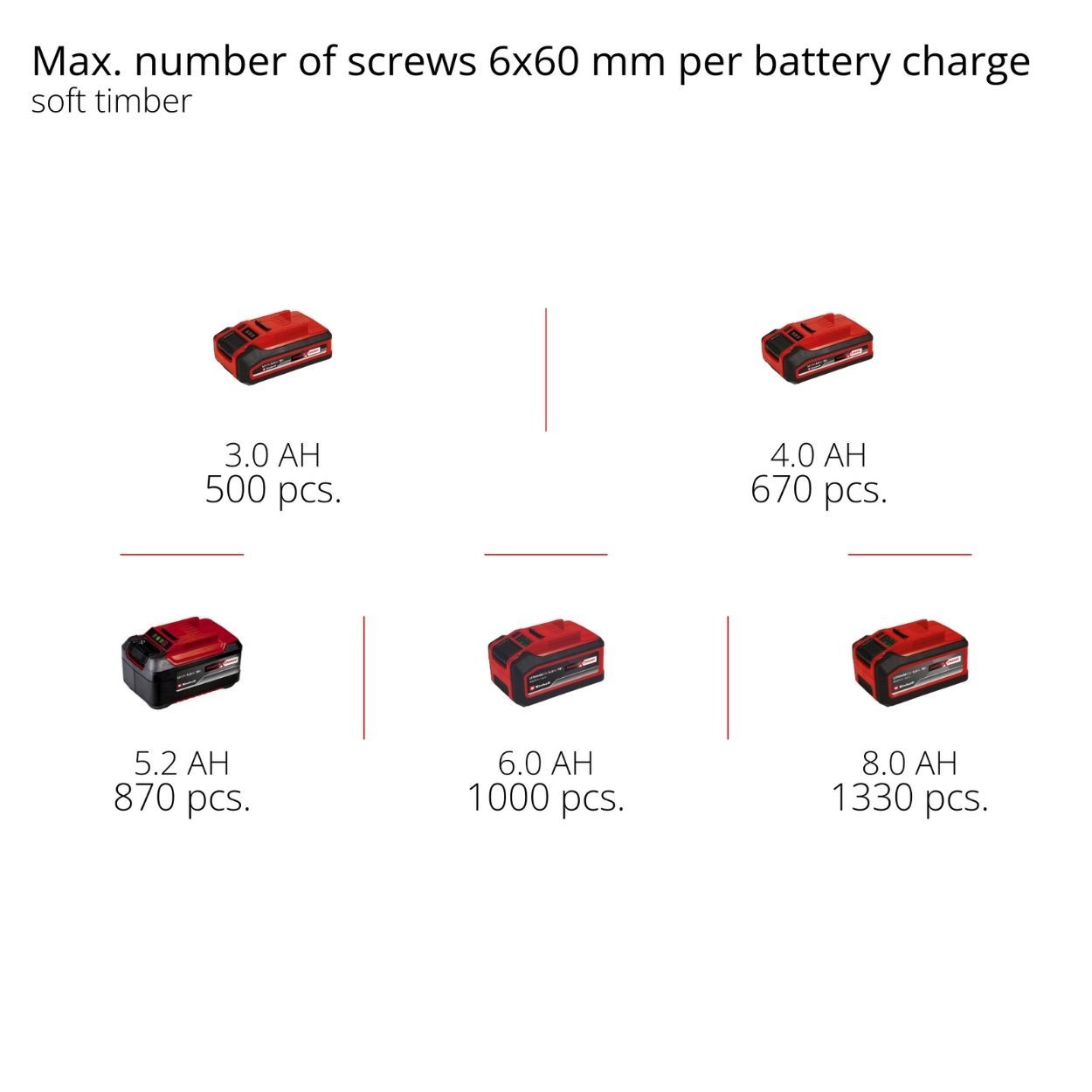 Einhell 18V Rotary Hammer Bare Unit